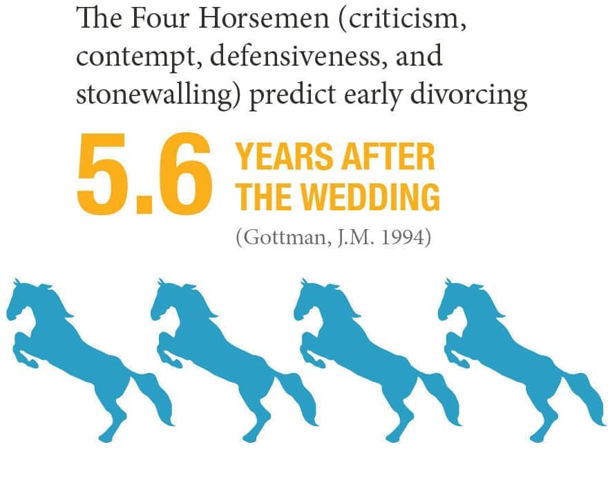 four horsemen graphic vertical